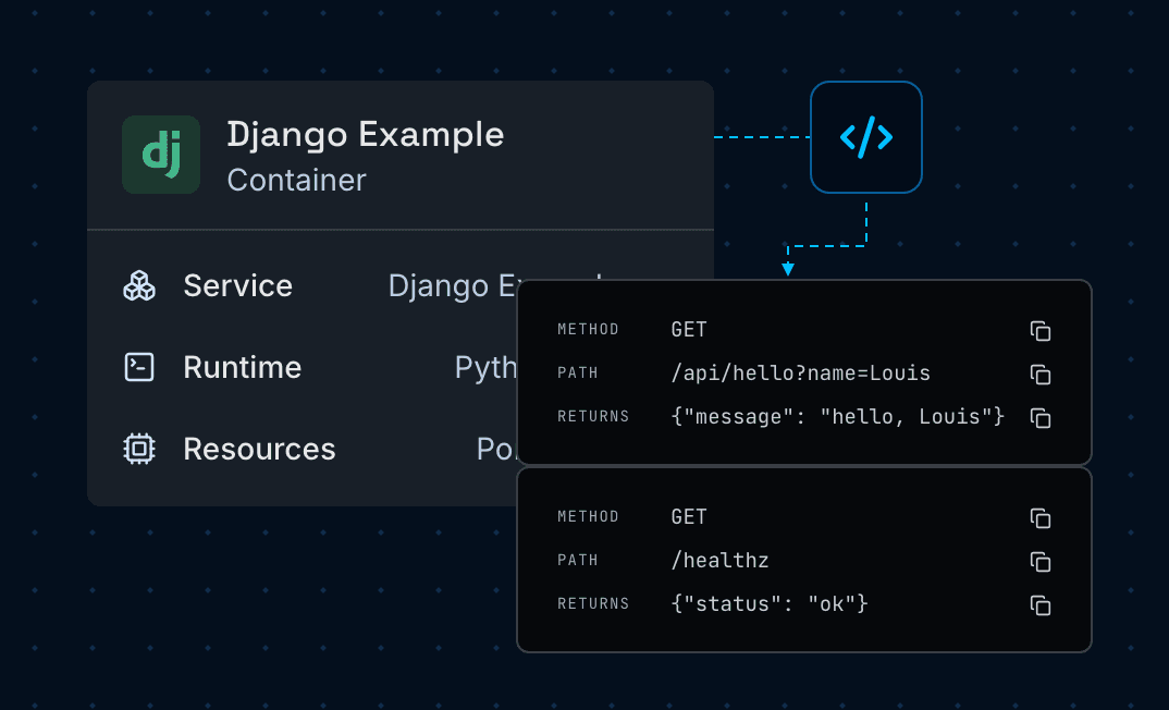 Django container with its page, API, and health check endpoints