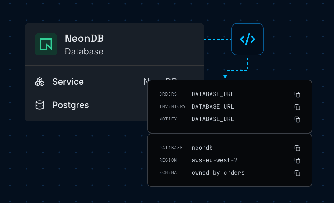 NeonDB node with DATABASE_URL mapped into each service