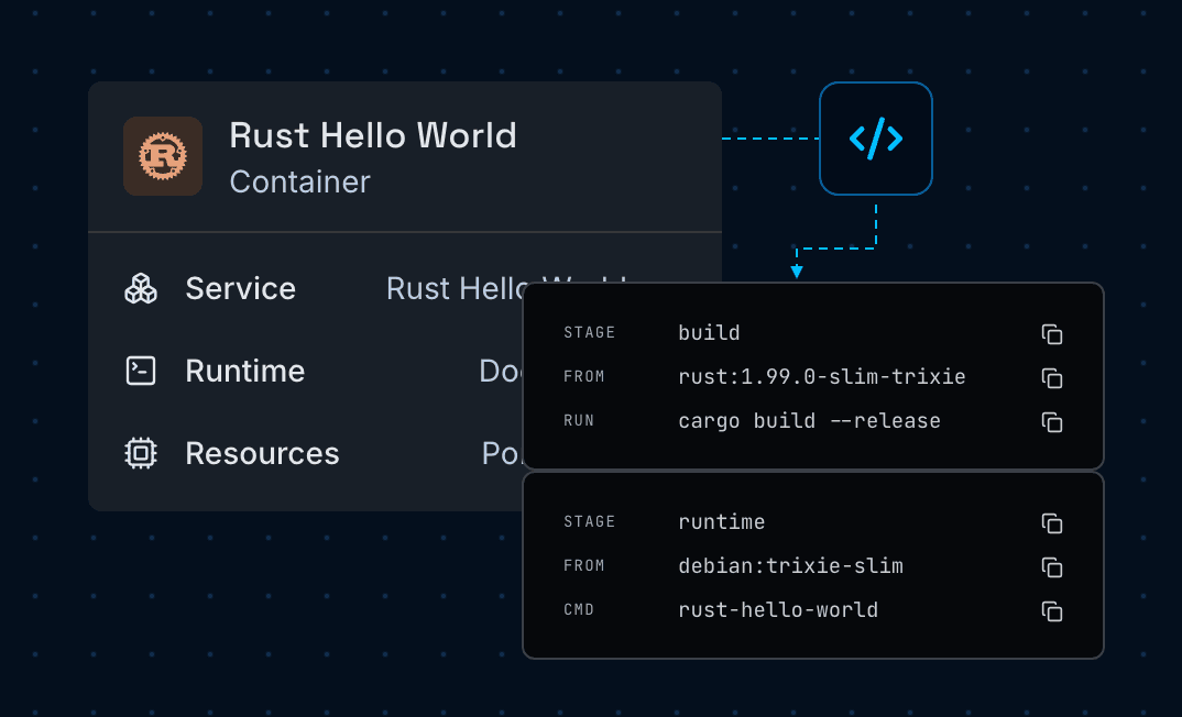 Rust container with its two-stage Dockerfile build